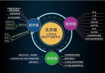 區(qū)域經(jīng)濟發(fā)展新引擎啟動:擬上市企業(yè)爭相入駐產(chǎn)業(yè)園