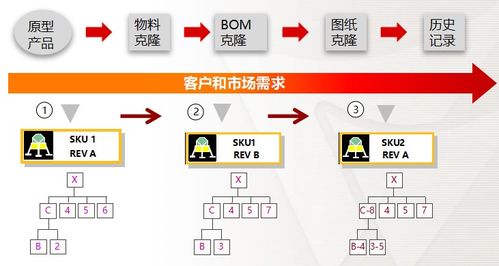 plm 產品生命周期管理 2