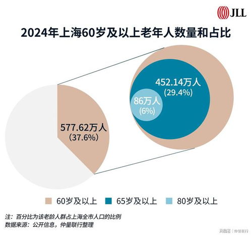 超3億銀發(fā)族,養(yǎng)老公寓投資運(yùn)營(yíng)如何應(yīng)勢(shì)而 易