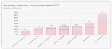 應(yīng)屆生剛進(jìn)投行和券商能賺多少錢(qián)