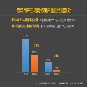 人力資本數(shù)字新聞