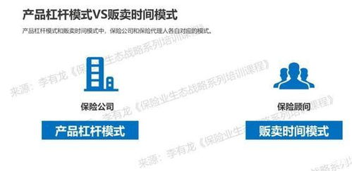 疫情當(dāng)下 保險(xiǎn)代理人如何通過資本管理智慧實(shí)現(xiàn)突圍